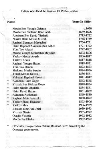 Rishon le Zion Rabbis